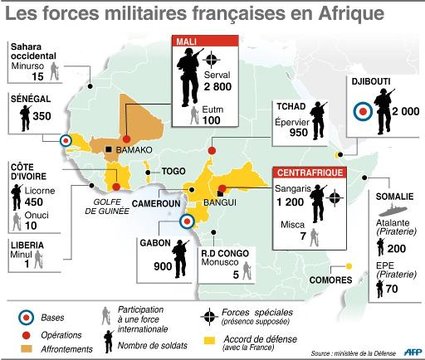 Presenza militare francese in Africa